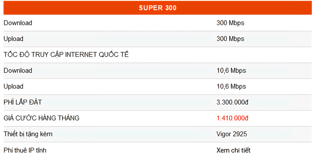 FPT Telecomが提供するプランSUPER 300