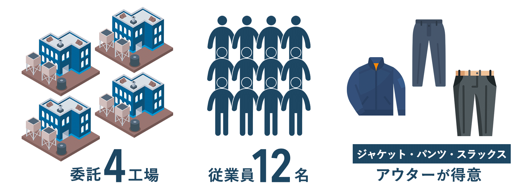 LNK縫製有限会社の特徴